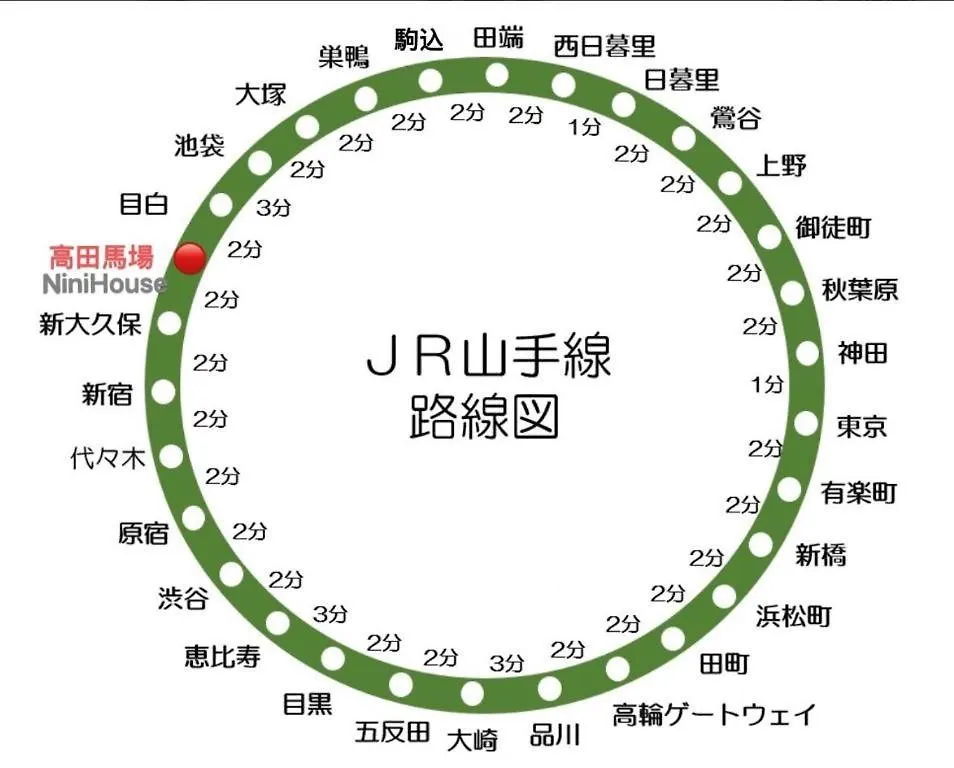 Apartamento Shinjuku 高田馬場駅4分 C1 Tokio Habitación en casa particular